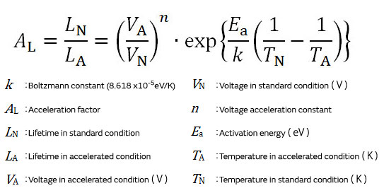 Ceramic Capacitors FAQ