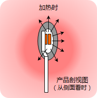 液体侵入产品内部(加热)