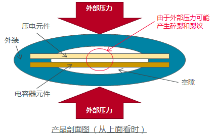 产品剖面图 （从上面看时）