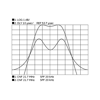 Frequency Characteristics | XDCAF21M700MAA00P0