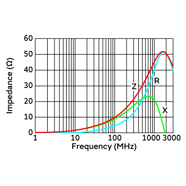 Impedance-Frequency Characteristics | BLE18PK100SN1(BLE18PK100SN1B,BLE18PK100SN1D)