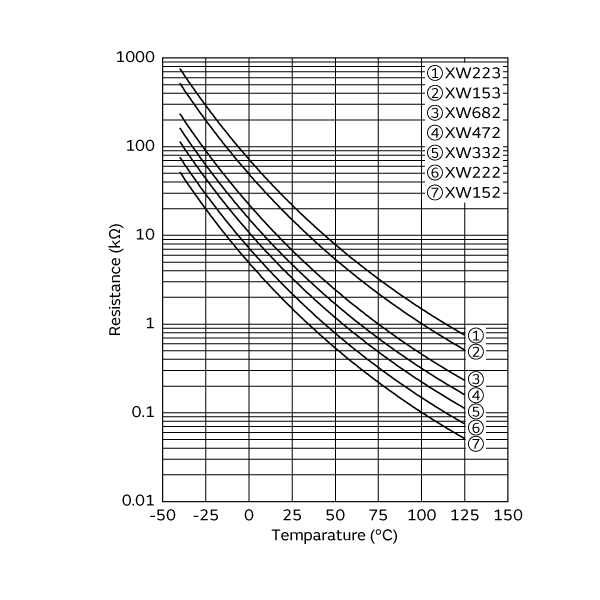 电阻-温度特性 | NCP18XW332J03RB